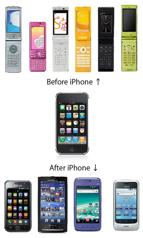 iPhone以前とiPhone以後
