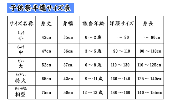 祭半纏子供用サイズ表