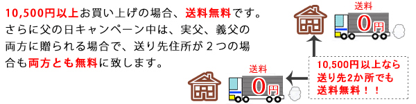 実父と義父に両方贈るとお得!