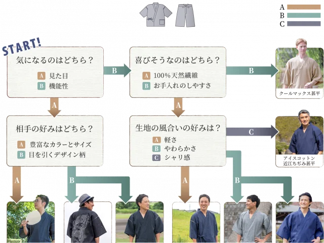 大切なあの方に、甚平を贈ってみませんか