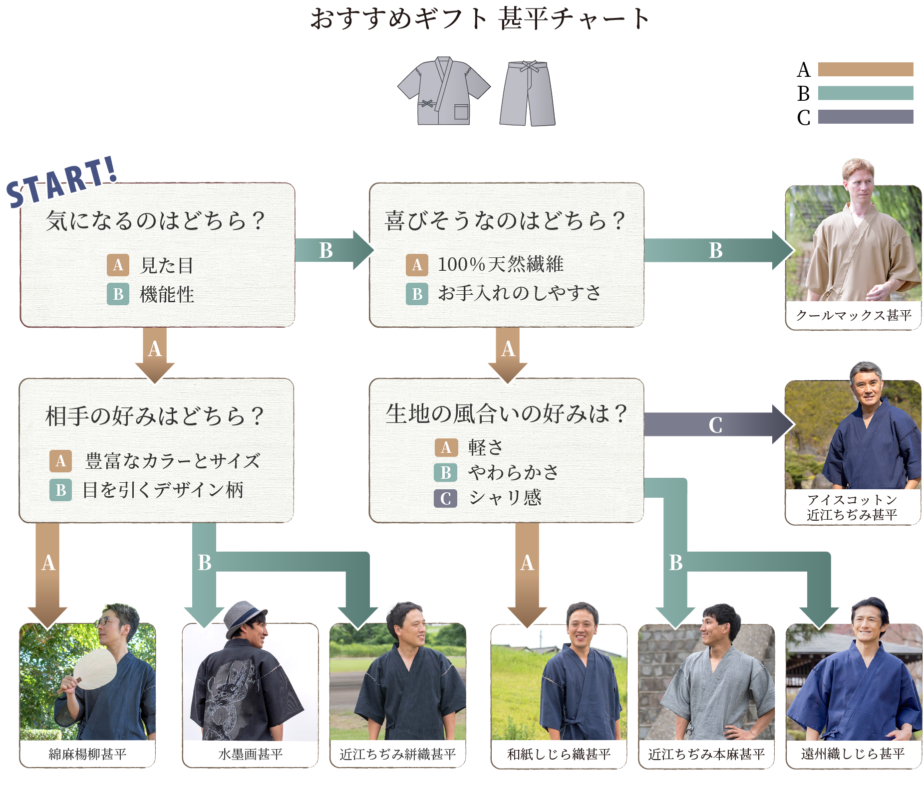 大切なあの方に、甚平を贈ってみませんか