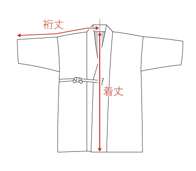 衣服の測り方ガイド図