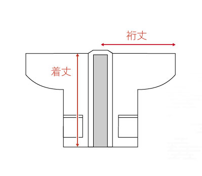 衣服の測り方ガイド図