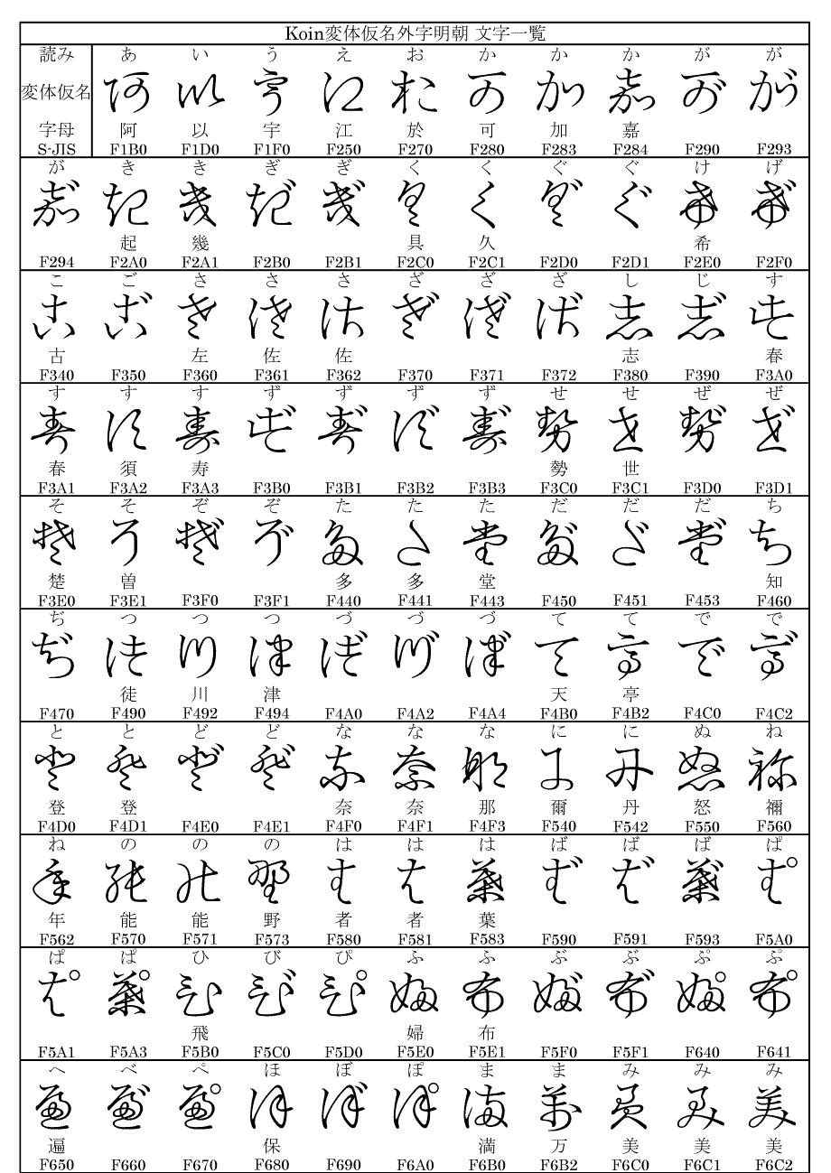 仮名 一覧 万葉 変体仮名を調べる 変体仮名